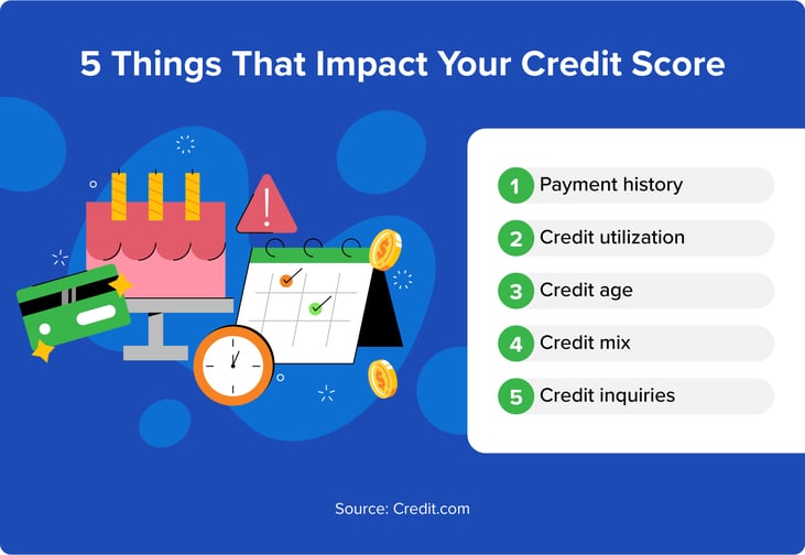 5 things that impact your credit score