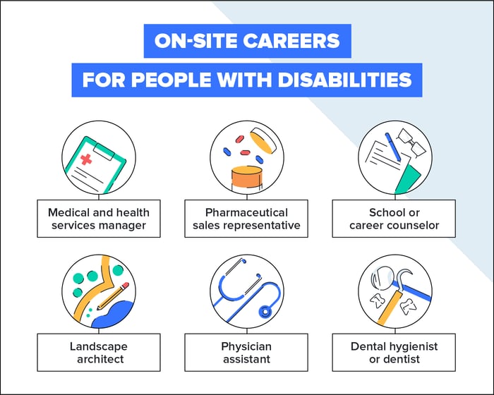 on-site careers