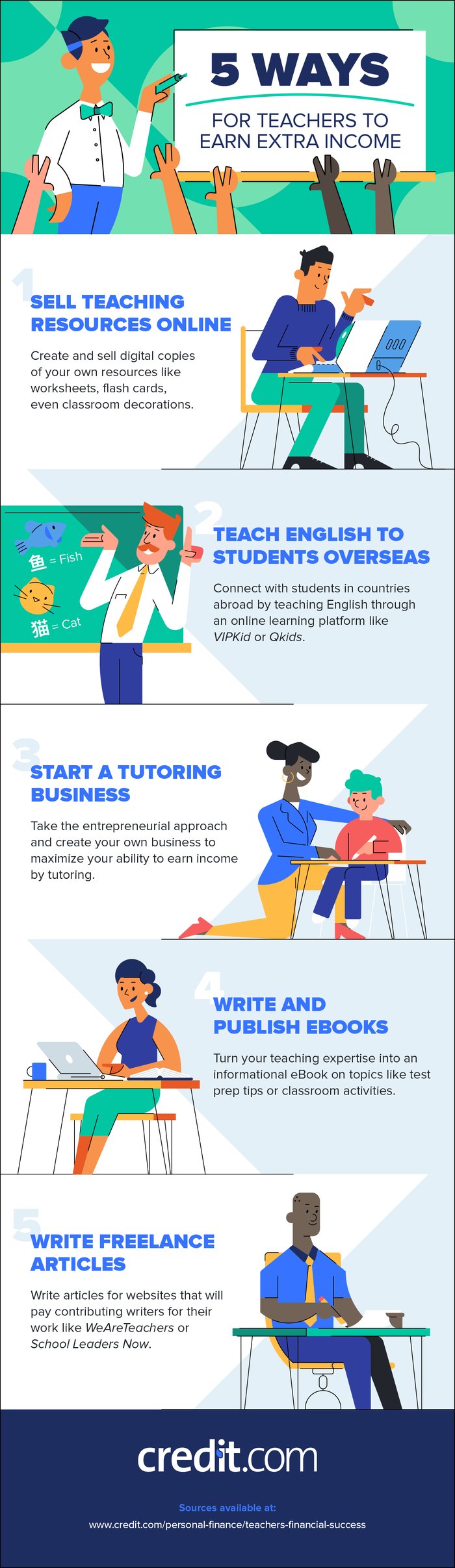 how teachers are becoming millionaries infographic
