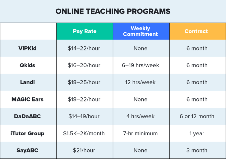 online teaching programs