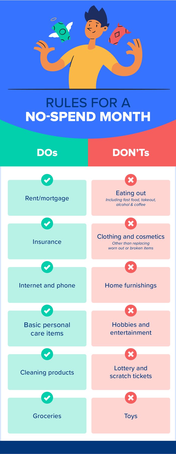the do's and don'ts of a no spend challenge