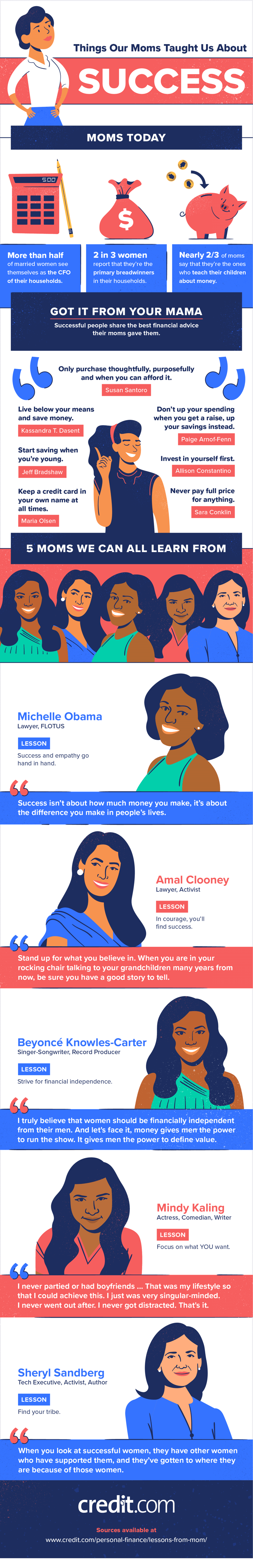 infographic on things moms taught us on success
